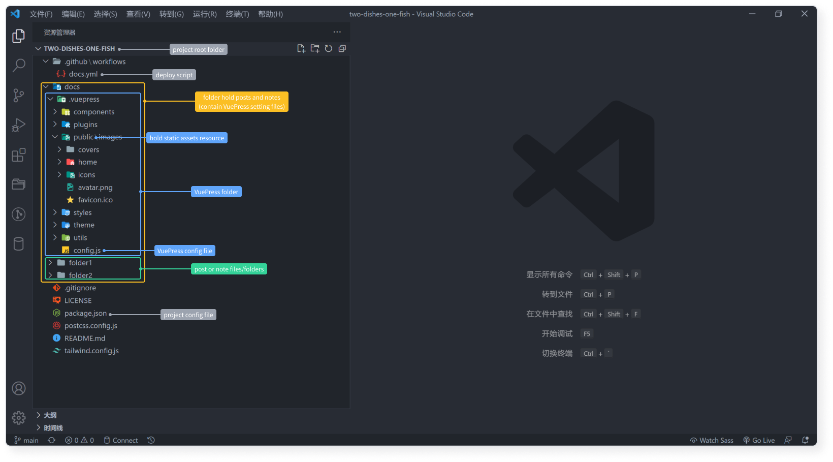 project structure