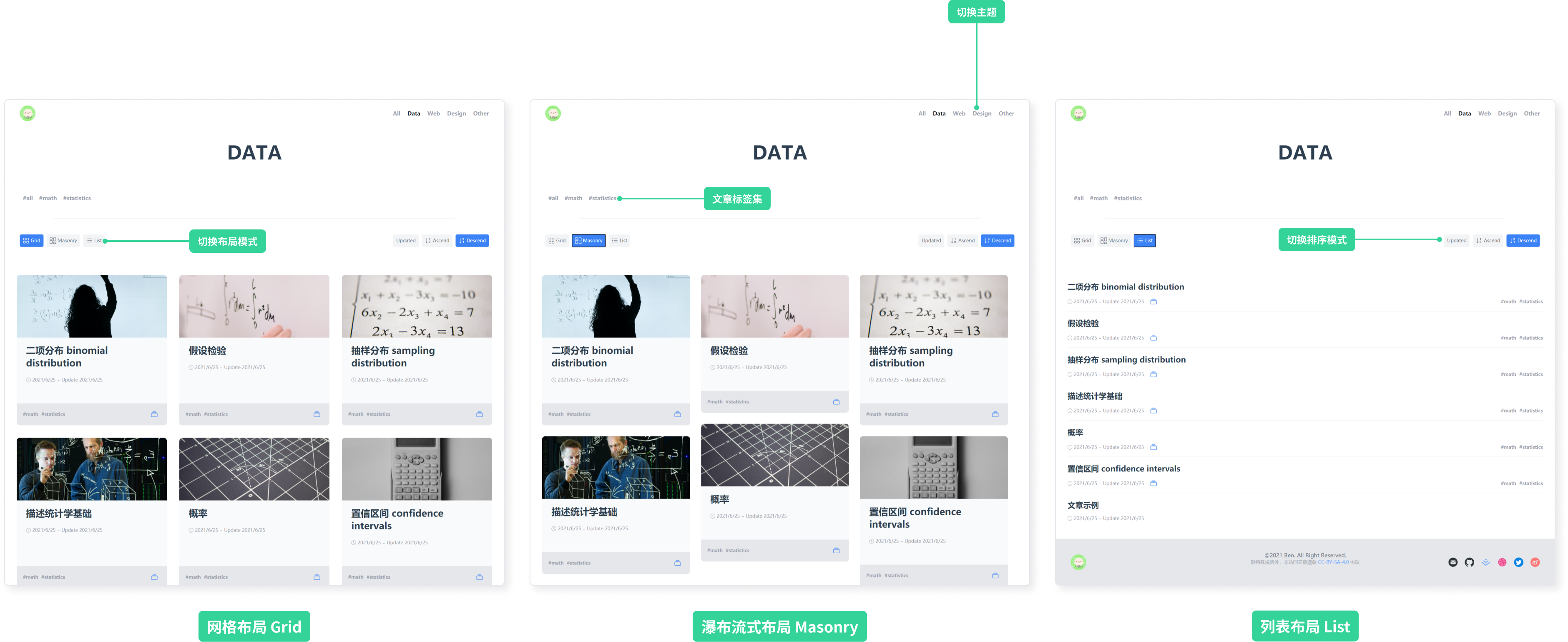 postlist layout