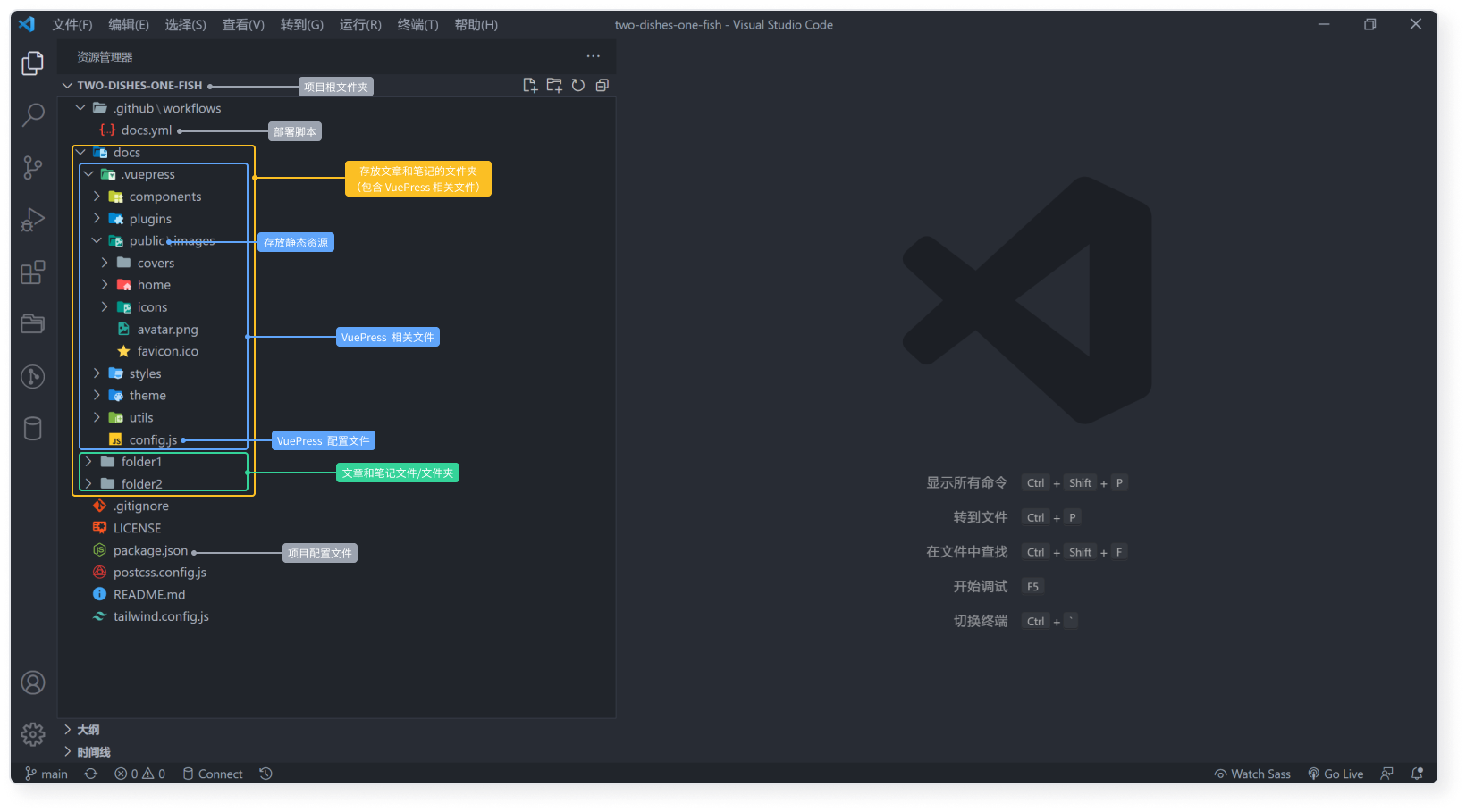 project structure